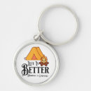 Search for around to it key rings Camping