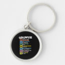Search for growth key rings Mindset