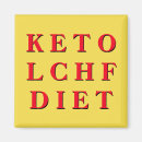 Search for diet magnets Encouragement