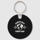 Search for real women key rings Climate change is real