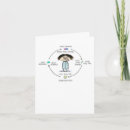 Search for curing cards Funny