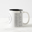 Search for ascii mugs Tech
