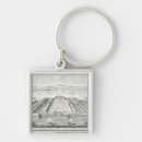 Search for ads key rings After