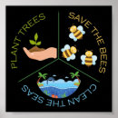 Search for clean environment posters Save the earth