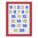 Search for decoration classroom posters Numbers