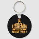 Search for wrong side key rings Messed