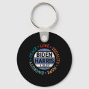 Search for equality key rings Vote