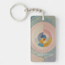 Search for wheels key rings Rainbow