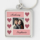 Search for photo frame key rings Pink