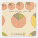 Search for population stickers Colour
