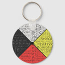 Search for medicine the key rings Inspirational