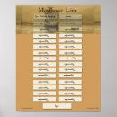 Search for genealogy chart Lineage