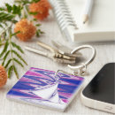 Search for spinning top key rings Abstract
