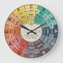 Search for circle of fifths clocks Music
