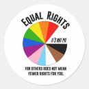 Search for mail other Human rights
