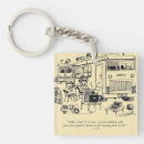 Search for phone square key rings Technology