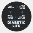 Search for life cycle stickers Diabetic