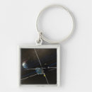 Search for orbit key rings Satellites