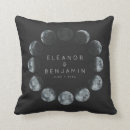 Search for moon phases cushions Watercolor