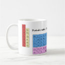 Search for chart mugs Periodic table