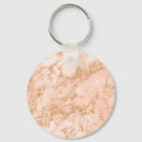 Search for abstract key rings modern