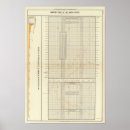 Search for commerce art Statistical