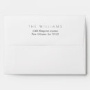 Search for cute envelopes Minimal