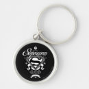 Search for arm key rings Hero
