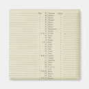 Search for topographical map magnets Index