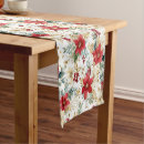 Search for christmas table runners Poinsettias