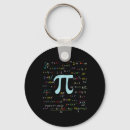 Search for number pi key rings 3 14