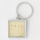 Search for depth key rings Alaska