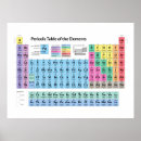 Search for chemical element posters Atomic