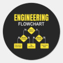 Search for technical stickers Engineer
