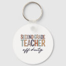 Search for off duty key rings Last