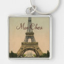 Search for postcard key rings France