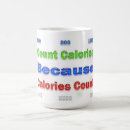 Search for counts mugs Exercise