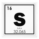 Search for science atoms posters Geek