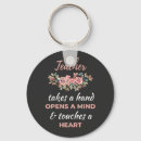 Search for opens key rings Teacher