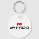 Search for electric car key rings Hybrid