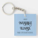Search for chronically accessories Illness