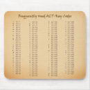 Search for alt mousepads Computer