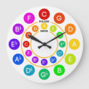 Search for circle of fifths clocks Major
