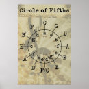 Search for music theory posters Circle of fifths
