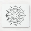 Search for theory mousepads Circle of fifths