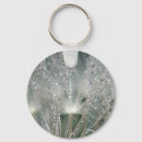 Search for droplet key rings Pattern