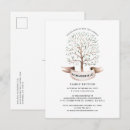 Search for ancestry invitations Genealogy