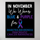Search for diabetes posters Blue