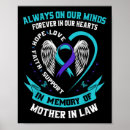 Search for resources posters Suicide intervention