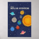 Search for solar system posters Planets
